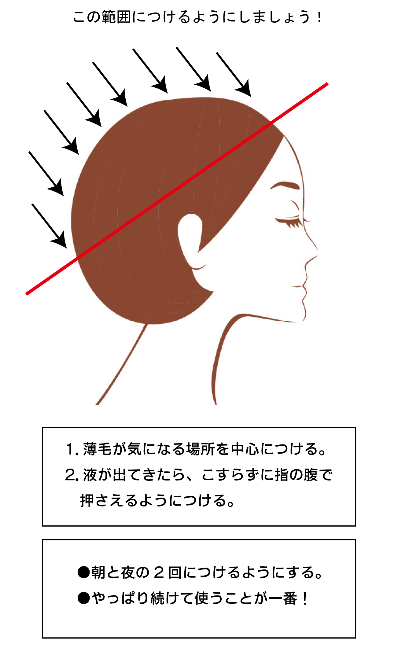 育毛剤のつけ方